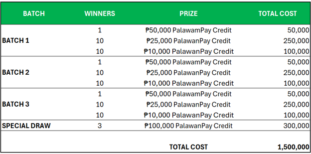 100226_PASKONG_THERENA_PRIZES